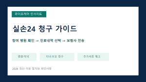 2026 실손24 청구 방법과 참여 병원·약국 확인 가이드