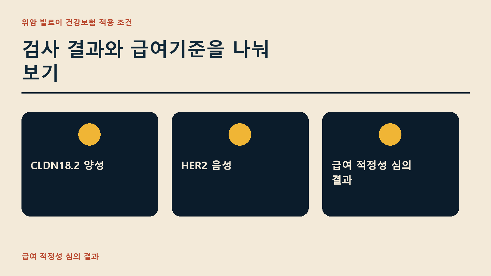 검사 결과와 급여기준을 나눠 보기